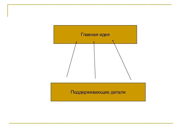 Главная идея Поддерживающие детали