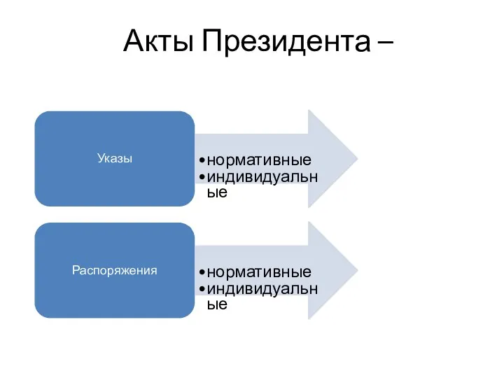 Акты Президента – Указы нормативные индивидуальные Распоряжения нормативные индивидуальные