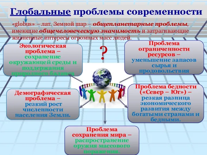 Глобальные проблемы современности «globus» – лат. Земной шар – общепланетарные