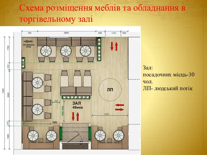 Схема розміщення меблів та обладнання в торгівельному залі Зал: посадочних місць-30 чол. ЛП- людський потiк