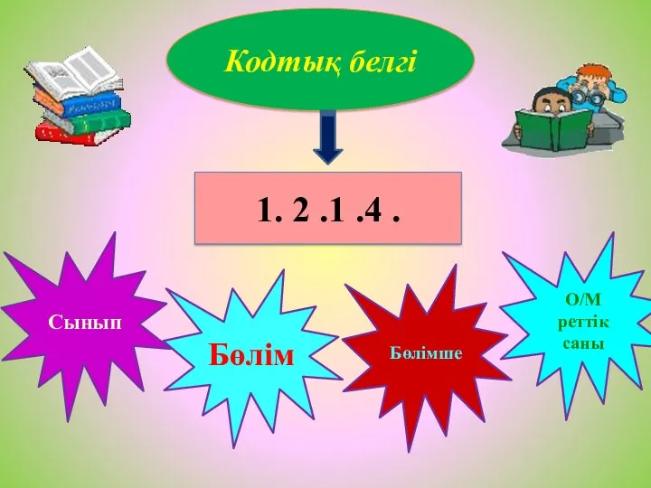 Кодтық белгі 1. 2 .1 .4 . Сынып Бөлім Бөлімше О/М реттік саны