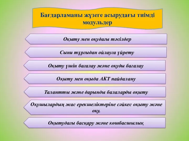 Бағдарламаны жүзеге асырудағы тиімді модульдер Оқыту мен оқудағы тәсілдер Сыни