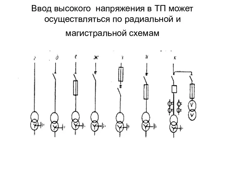 Ввод высокого напряжения в ТП может осуществляться по радиальной и магистральной схемам