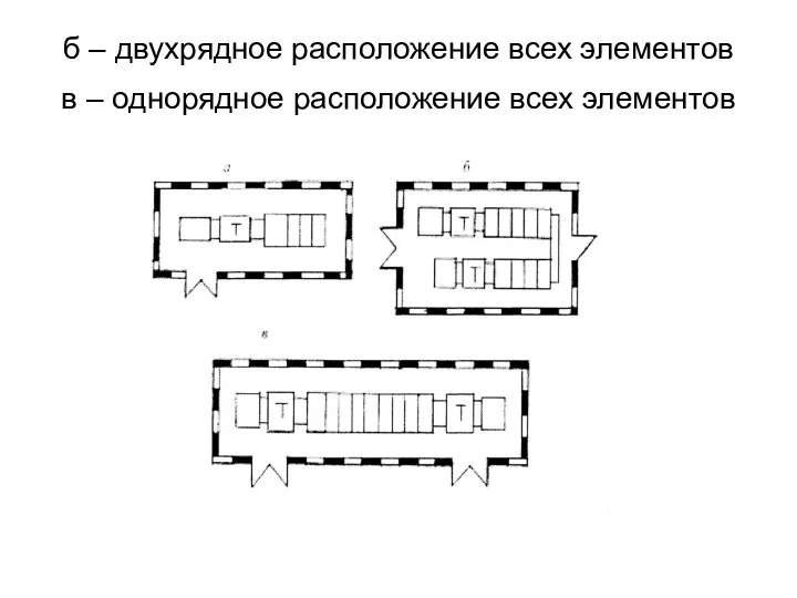 б – двухрядное расположение всех элементов в – однорядное расположение всех элементов