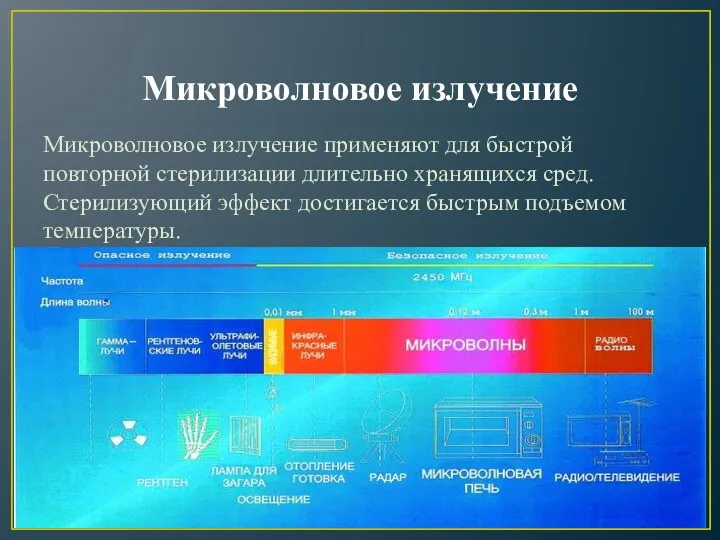 Микроволновое излучение Микроволновое излучение применяют для быстрой повторной стерилизации длительно хранящихся сред. Стерилизующий