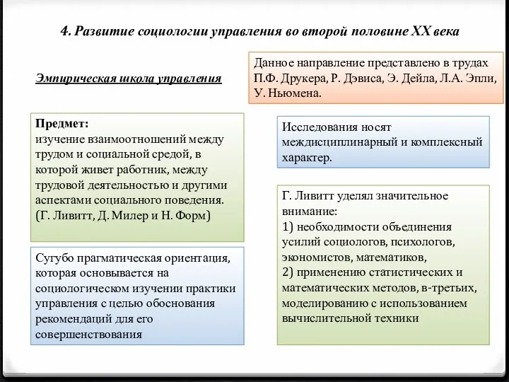 4. Развитие социологии управления во второй половине ХХ века Эмпирическая