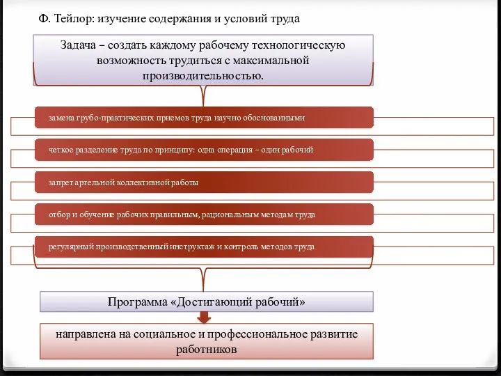 Ф. Тейлор: изучение содержания и условий труда Задача – создать