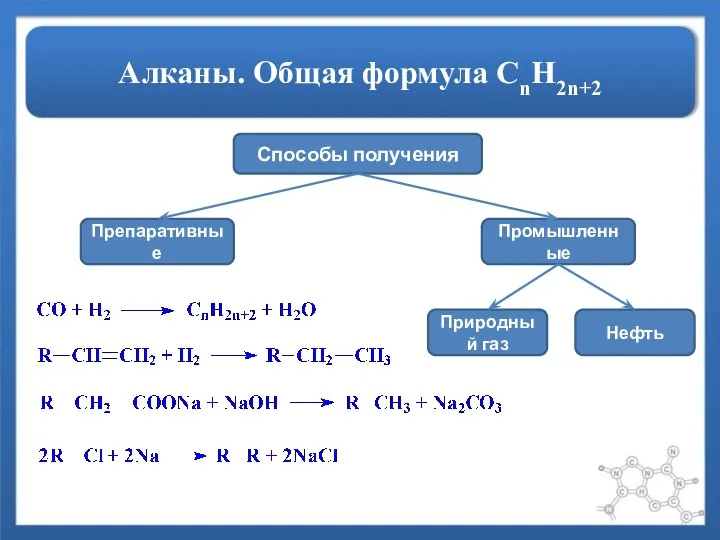 Алканы. Общая формула СnH2n+2 Способы получения Промышленные Препаративные Природный газ Нефть