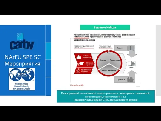 NArFU SPE SC Мероприятия Решение Кейсов Поиск решений поставленной задачи с различных точек