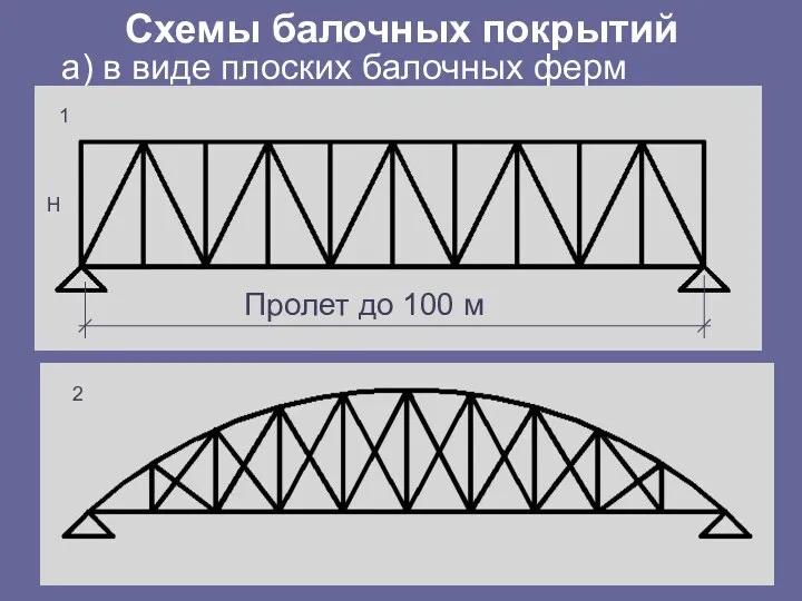 Схемы балочных покрытий а) в виде плоских балочных ферм Пролет до 100 м 1 2 Н