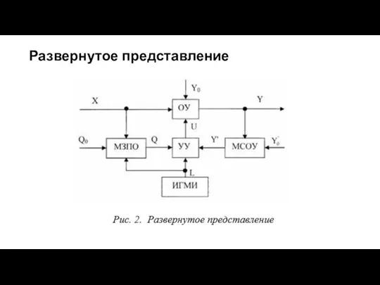 Развернутое представление