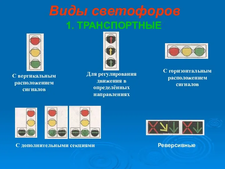 Виды светофоров С вертикальным расположением сигналов Для регулирования движения в