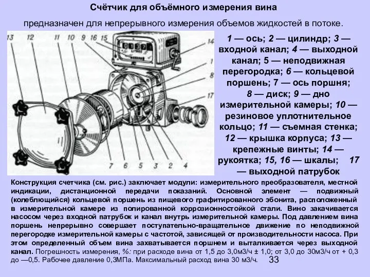 Счётчик для объёмного измерения вина предназначен для непрерывного измерения объемов