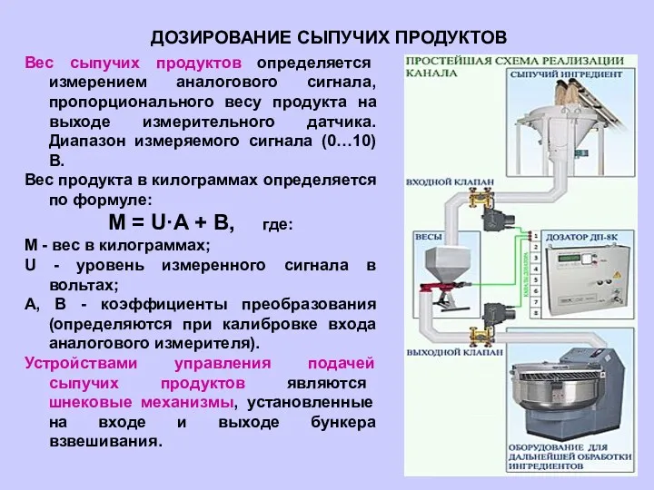 Вес сыпучих продуктов определяется измерением аналогового сигнала, пропорционального весу продукта