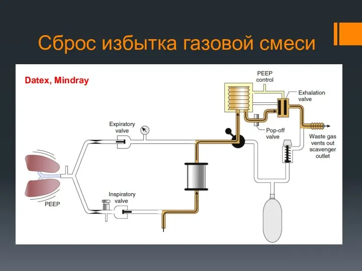 Сброс избытка газовой смеси Datex, Mindray