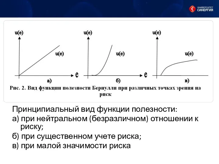 Принципиальный вид функции полезности: а) при нейтральном (безразличном) отношении к риску; б) при