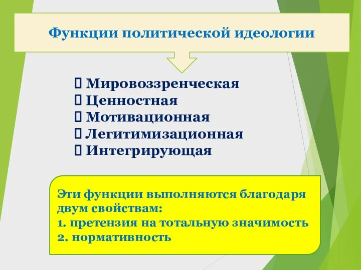 Функции политической идеологии Мировоззренческая Ценностная Мотивационная Легитимизационная Интегрирующая Эти функции