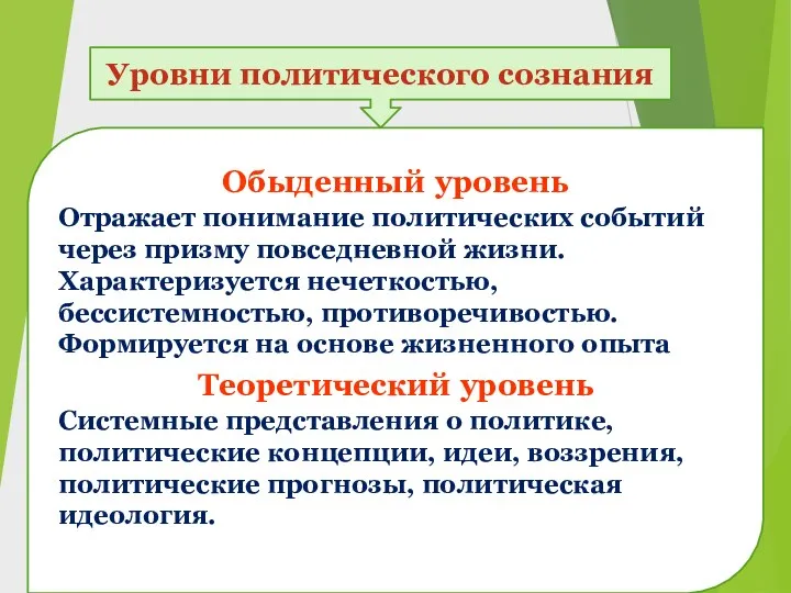 Уровни политического сознания Обыденный уровень Отражает понимание политических событий через