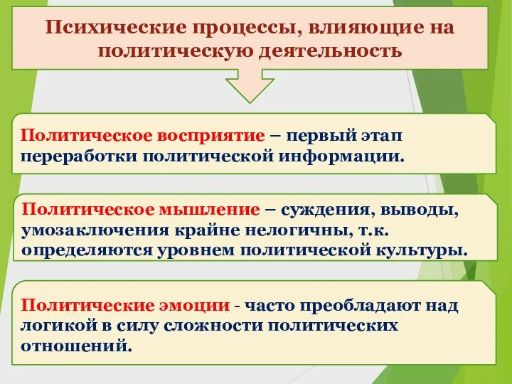 Психические процессы, влияющие на политическую деятельность Политическое восприятие – первый