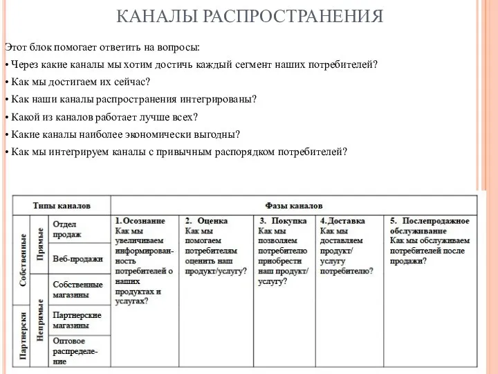 КАНАЛЫ РАСПРОСТРАНЕНИЯ Этот блок помогает ответить на вопросы: • Через