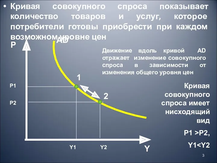 Кривая совокупного спроса показывает количество товаров и услуг, которое потребители