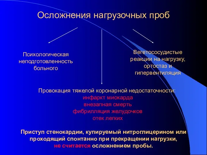 Осложнения нагрузочных проб Психологическая неподготовленность больного Провокация тяжелой коронарной недостаточности: инфаркт миокарда внезапная