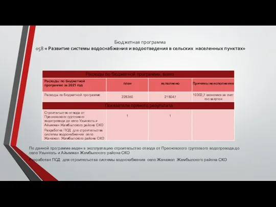 Бюджетная программа 058 « Развитие системы водоснабжения и водоотведения в