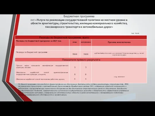 4 Бюджетная программа 001 «Услуги по реализации государственной политики на