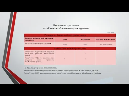 4 Бюджетная программа 021 «Развитие объектов спорта и туризма» »