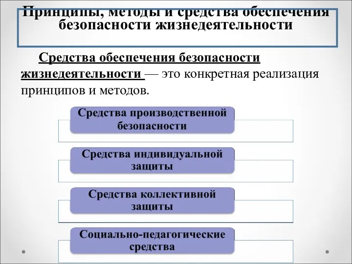 Принципы, методы и средства обеспечения безопасности жизнедеятельности Средства обеспечения безопасности