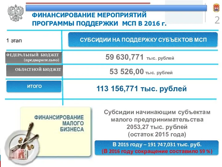 ФИНАНСИРОВАНИЕ МЕРОПРИЯТИЙ ПРОГРАММЫ ПОДДЕРЖКИ МСП В 2016 г. 59 630,771