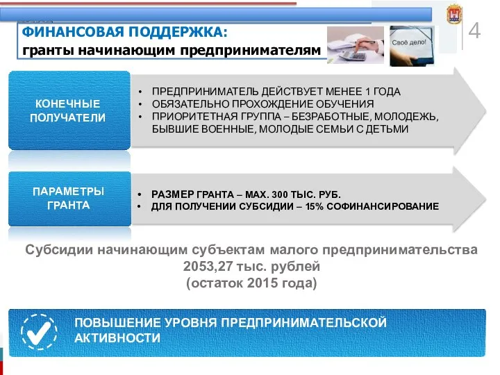 ФИНАНСОВАЯ ПОДДЕРЖКА: гранты начинающим предпринимателям КОНЕЧНЫЕ ПОЛУЧАТЕЛИ ПАРАМЕТРЫ ГРАНТА ПРЕДПРИНИМАТЕЛЬ