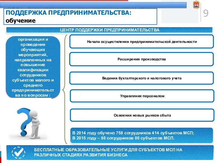 ПОДДЕРЖКА ПРЕДПРИНИМАТЕЛЬСТВА: обучение ЦЕНТР ПОДДЕРЖКИ ПРЕДПРИНИМАТЕЛЬСТВА прочие расходы БЕСПЛАТНЫЕ ОБРАЗОВАТЕЛЬНЫЕ