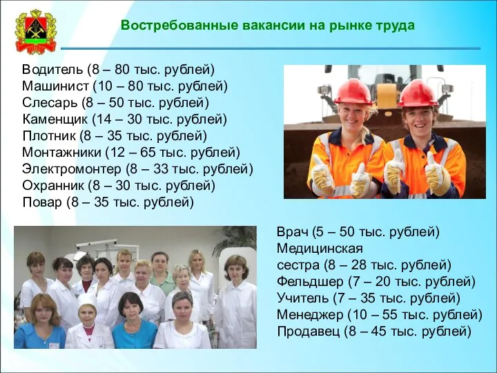 Врач (5 – 50 тыс. рублей) Медицинская сестра (8 – 28 тыс. рублей)