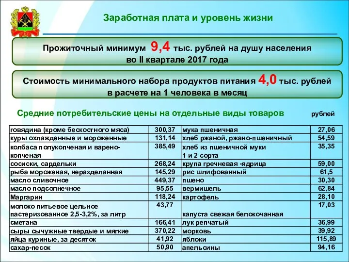 Заработная плата и уровень жизни Средние потребительские цены на отдельные виды товаров рублей