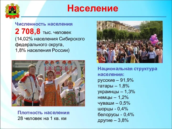 Плотность населения 28 человек на 1 кв. км Национальная структура населения: русские –