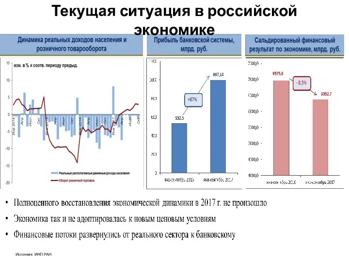 Источник: ИНП РАН Текущая ситуация в российской экономике