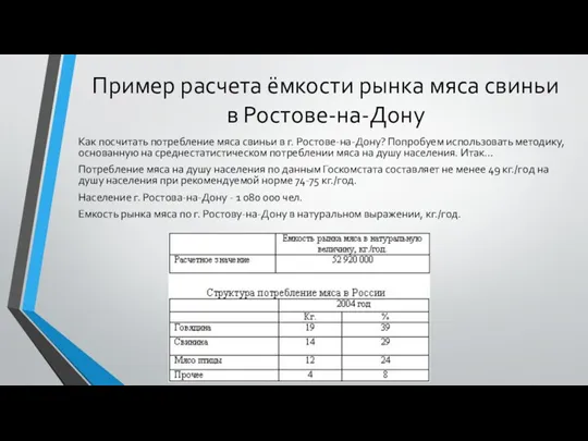 Пример расчета ёмкости рынка мяса свиньи в Ростове-на-Дону Как посчитать