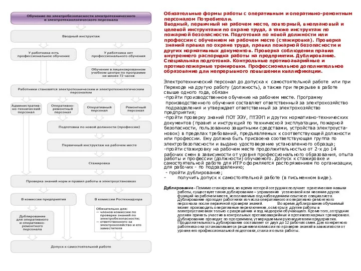 Обязательные формы работы с оперативным и оперативно-ремонтным персоналом Потребителя. Вводный,