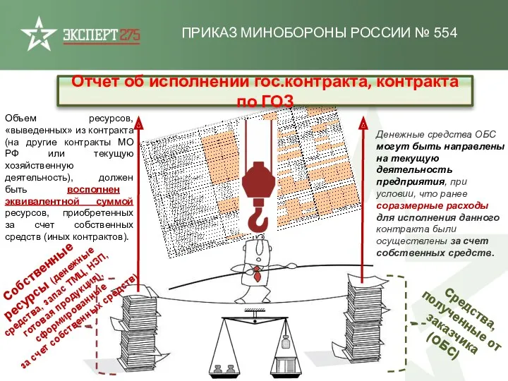 ПРИКАЗ МИНОБОРОНЫ РОССИИ № 554 Собственные ресурсы (денежные средства, запас