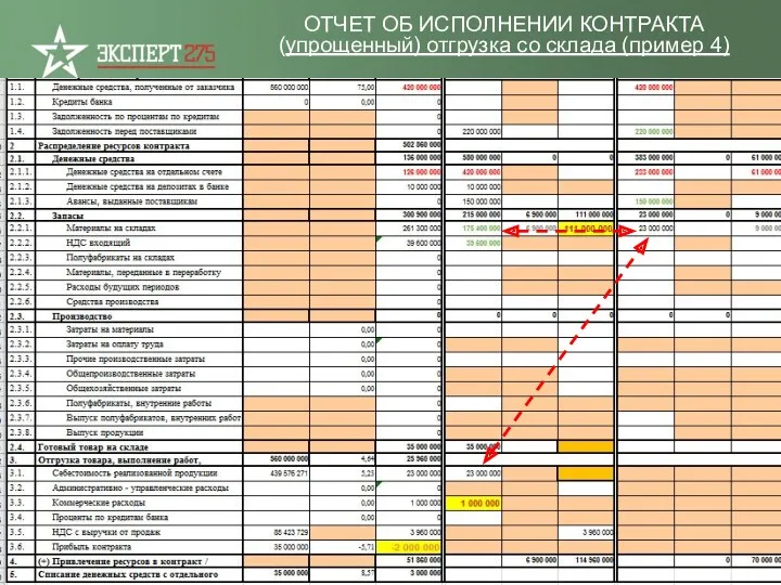 ОТЧЕТ ОБ ИСПОЛНЕНИИ КОНТРАКТА (упрощенный) отгрузка со склада (пример 4)