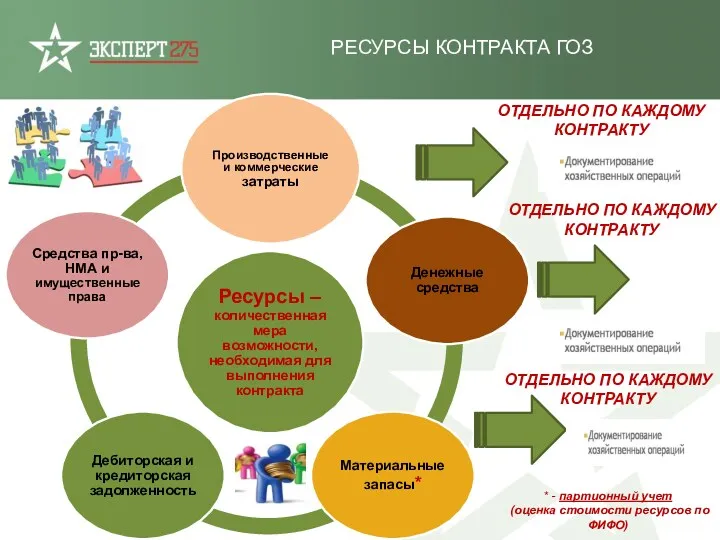 РЕСУРСЫ КОНТРАКТА ГОЗ ОТДЕЛЬНО ПО КАЖДОМУ КОНТРАКТУ ОТДЕЛЬНО ПО КАЖДОМУ