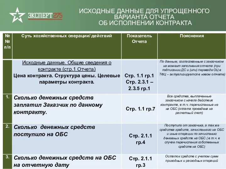 ИСХОДНЫЕ ДАННЫЕ ДЛЯ УПРОЩЕННОГО ВАРИАНТА ОТЧЕТА ОБ ИСПОЛНЕНИИ КОНТРАКТА