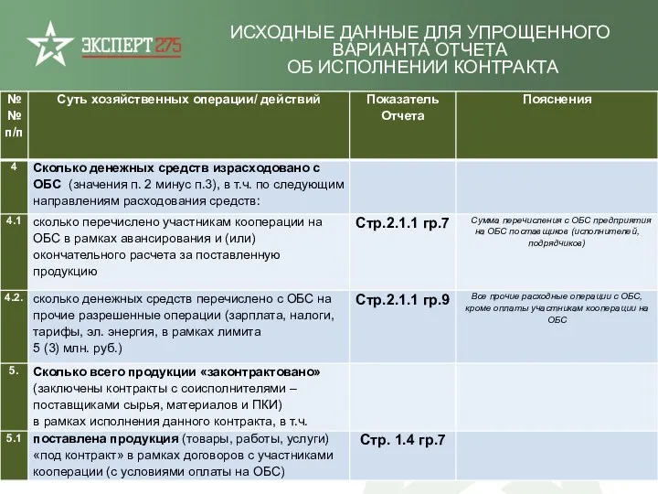 ИСХОДНЫЕ ДАННЫЕ ДЛЯ УПРОЩЕННОГО ВАРИАНТА ОТЧЕТА ОБ ИСПОЛНЕНИИ КОНТРАКТА