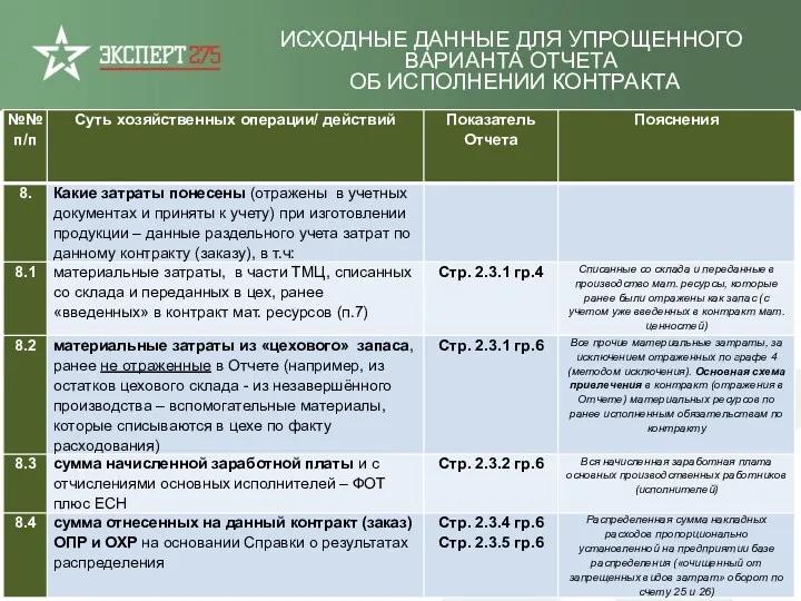 ИСХОДНЫЕ ДАННЫЕ ДЛЯ УПРОЩЕННОГО ВАРИАНТА ОТЧЕТА ОБ ИСПОЛНЕНИИ КОНТРАКТА