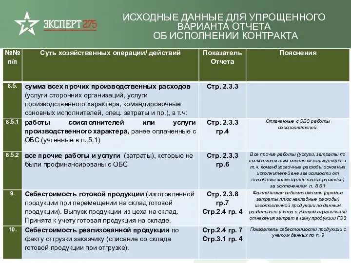 ИСХОДНЫЕ ДАННЫЕ ДЛЯ УПРОЩЕННОГО ВАРИАНТА ОТЧЕТА ОБ ИСПОЛНЕНИИ КОНТРАКТА