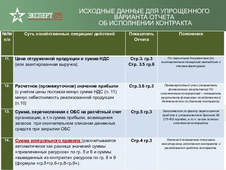 ИСХОДНЫЕ ДАННЫЕ ДЛЯ УПРОЩЕННОГО ВАРИАНТА ОТЧЕТА ОБ ИСПОЛНЕНИИ КОНТРАКТА