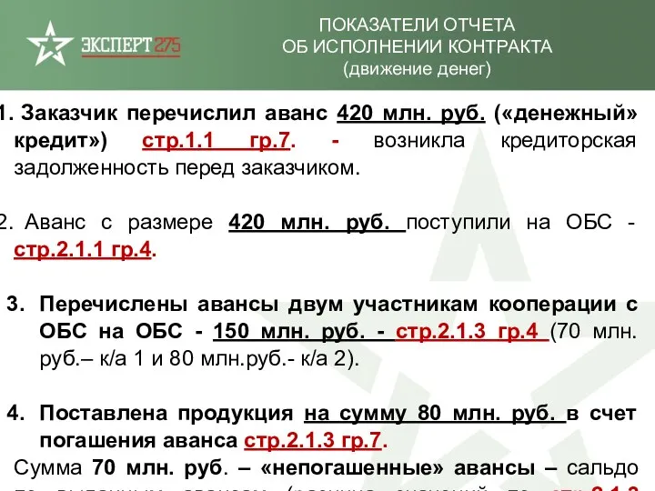 ПОКАЗАТЕЛИ ОТЧЕТА ОБ ИСПОЛНЕНИИ КОНТРАКТА (движение денег) Заказчик перечислил аванс