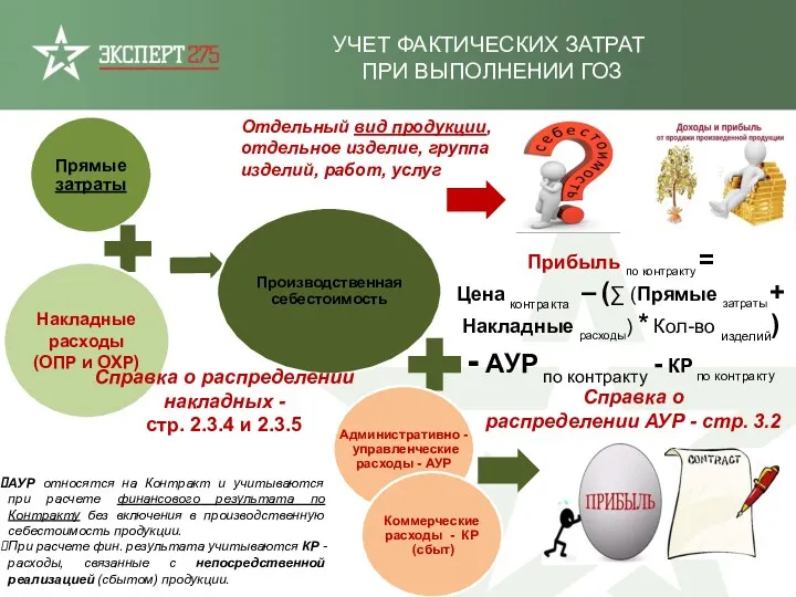 УЧЕТ ФАКТИЧЕСКИХ ЗАТРАТ ПРИ ВЫПОЛНЕНИИ ГОЗ Отдельный вид продукции, отдельное