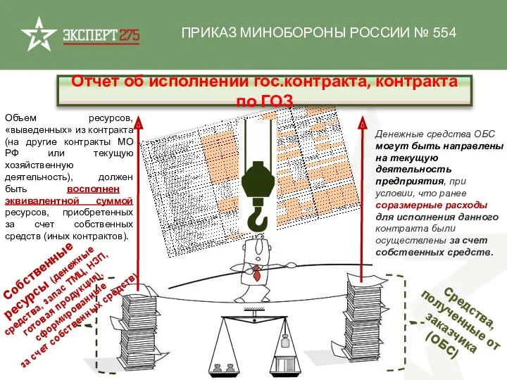 ПРИКАЗ МИНОБОРОНЫ РОССИИ № 554 Собственные ресурсы (денежные средства, запас